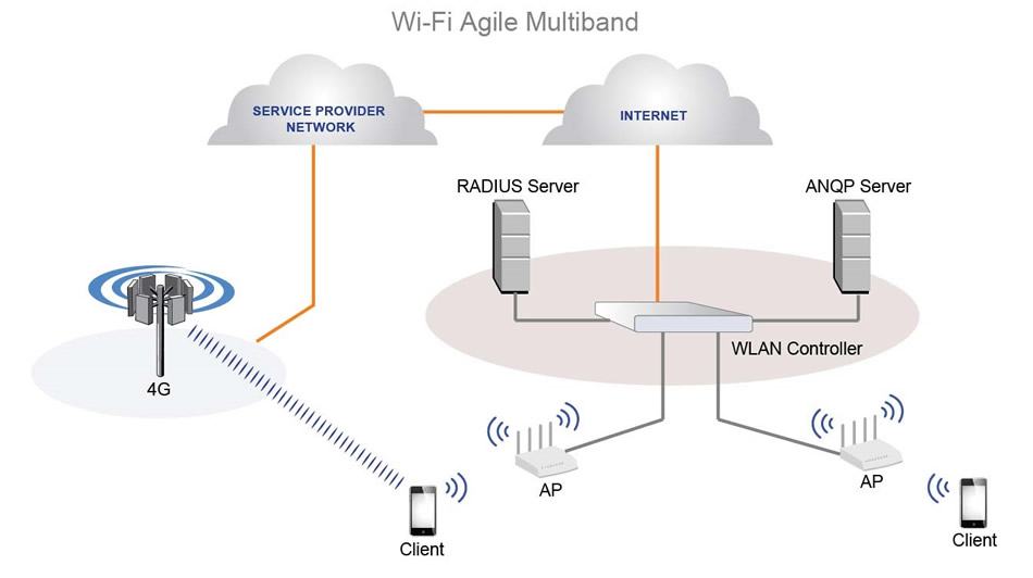 What is WiFi Agile Multiband and How Does It Work 