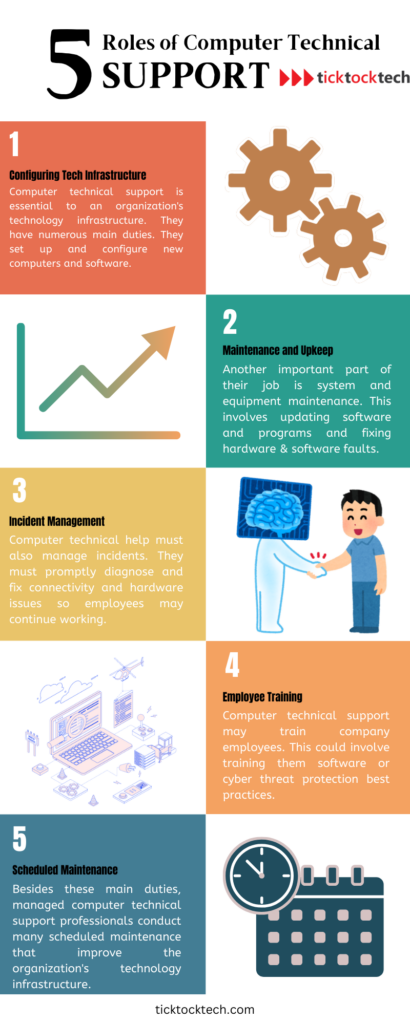 What is the Role of Computer Technical Support?