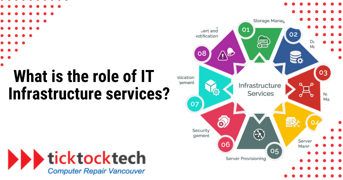 What Is the Role of IT Infrastructure Services