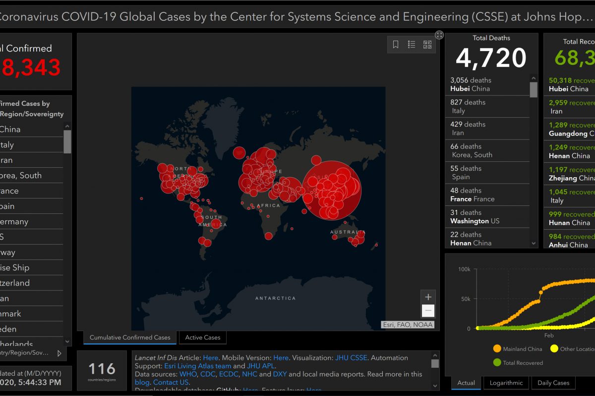 Tech and the Covid-19 Pandemic