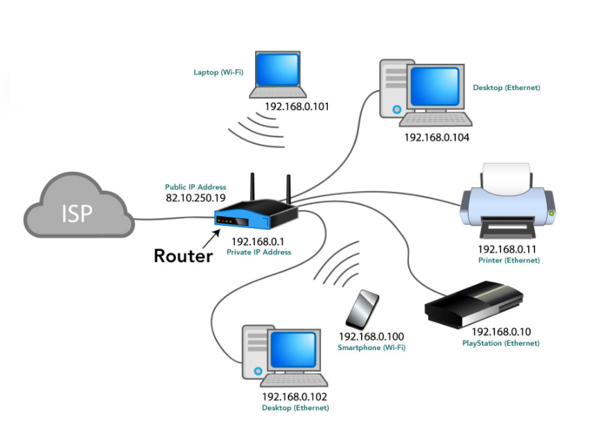 Home Network