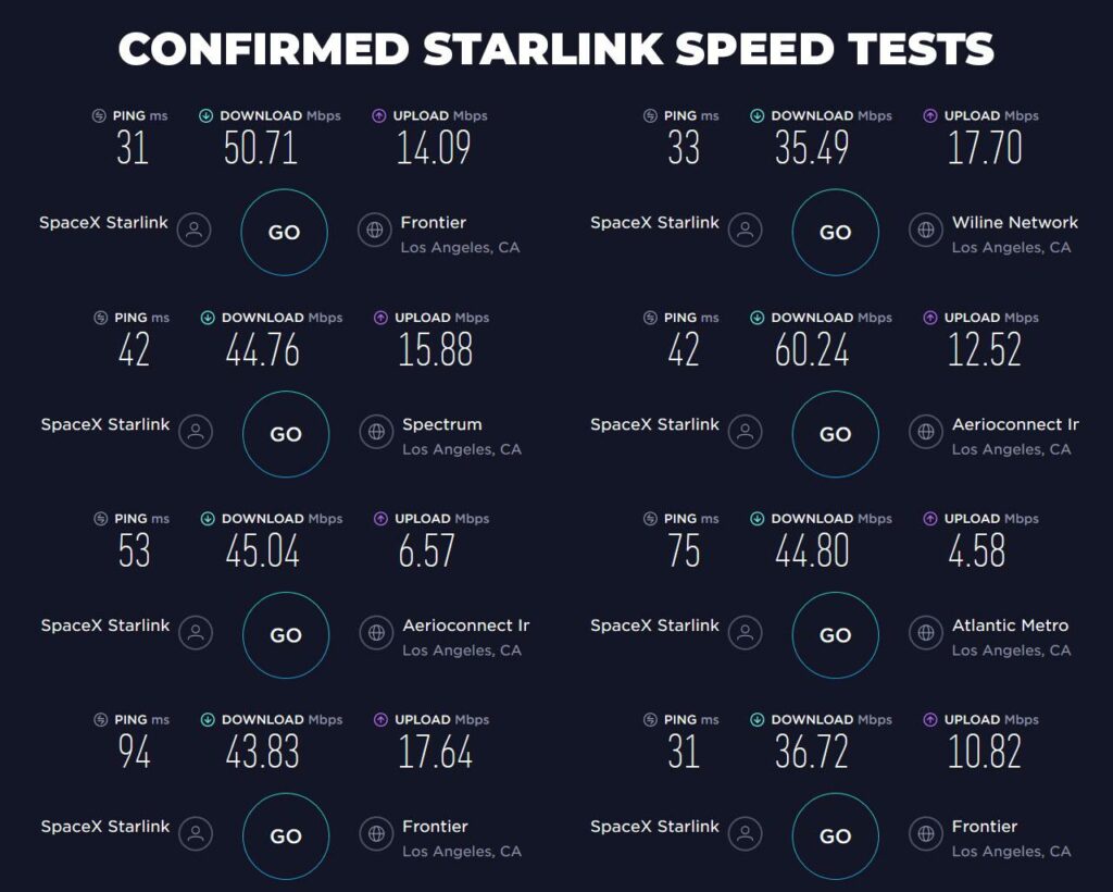 Starlink Review: Plans, Price, and Speed in 2023
