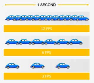 What is Refresh Rate and How Does it Affect Gaming Experience?
