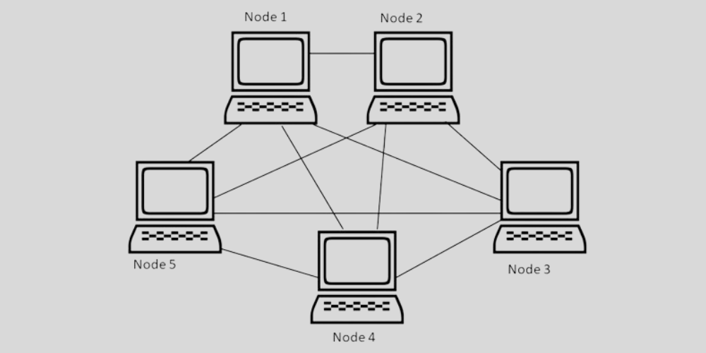 What is a Mesh Network?