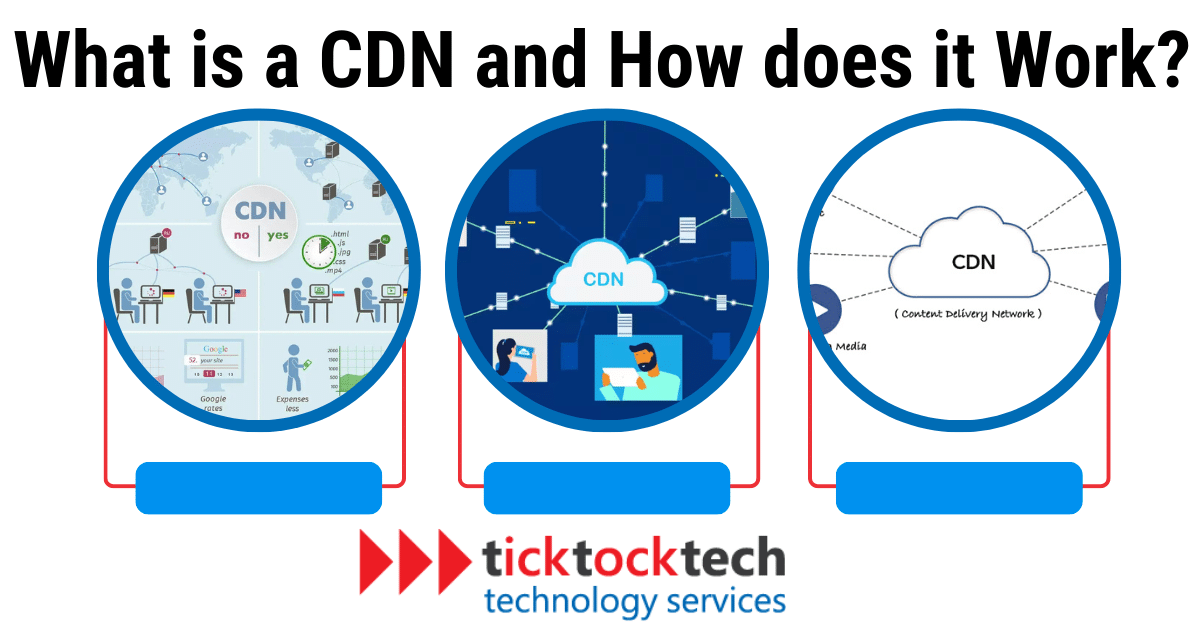 What is a CDN and how does it work?