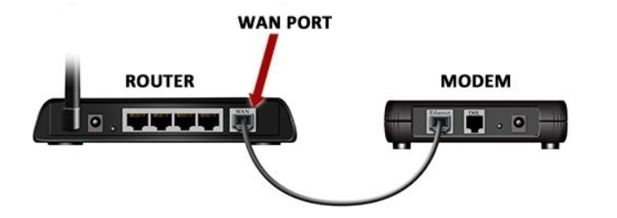 How do I Connect my Home Wi-Fi Network?