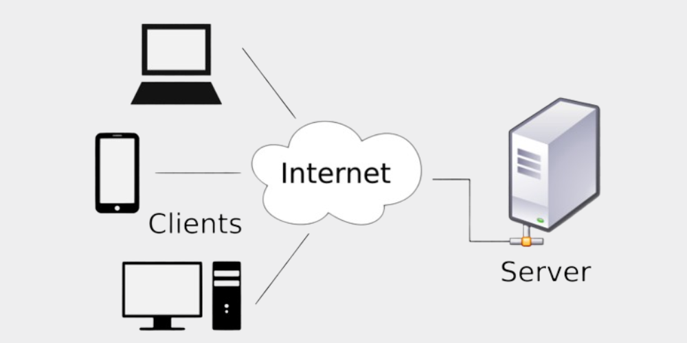 What is Server-Based Computing?