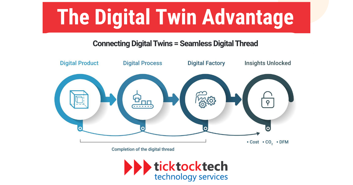 The Digital Twin Advantage