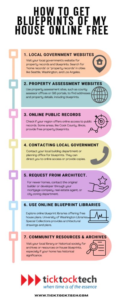 How To Get Blueprints Of My House Online Free